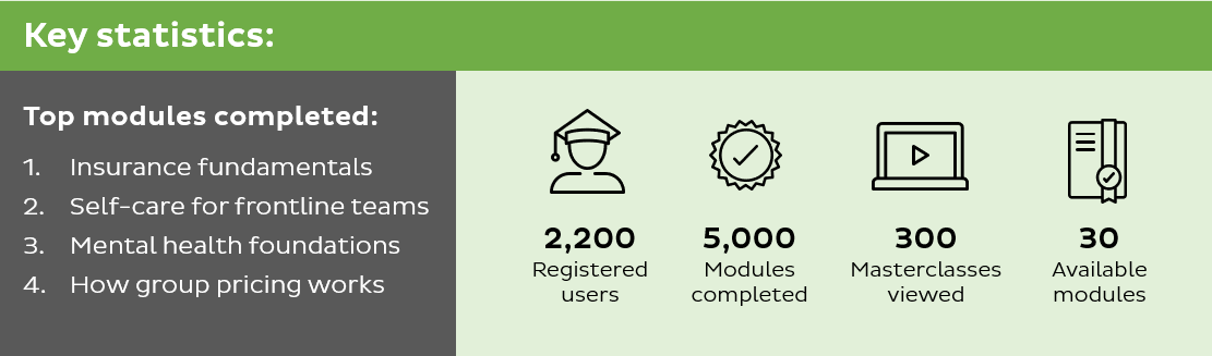 Key statistics